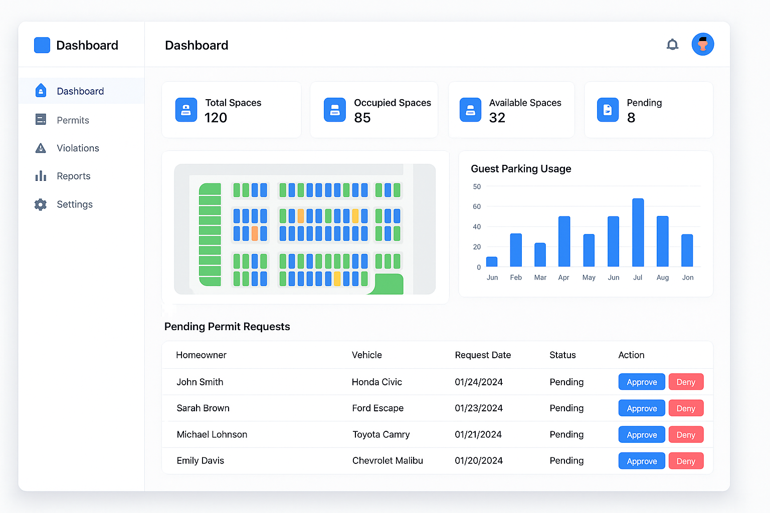 ParkingPorter Dashboard